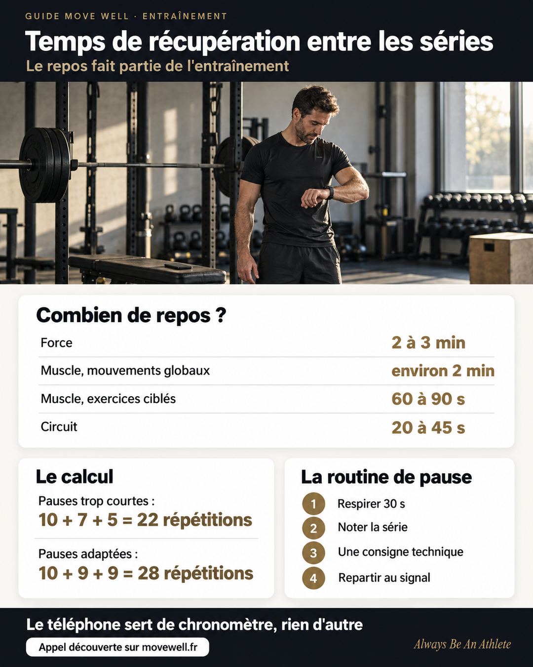 Infographie temps de récupération entre les séries : durées de repos selon l'objectif, posture et routine de pause